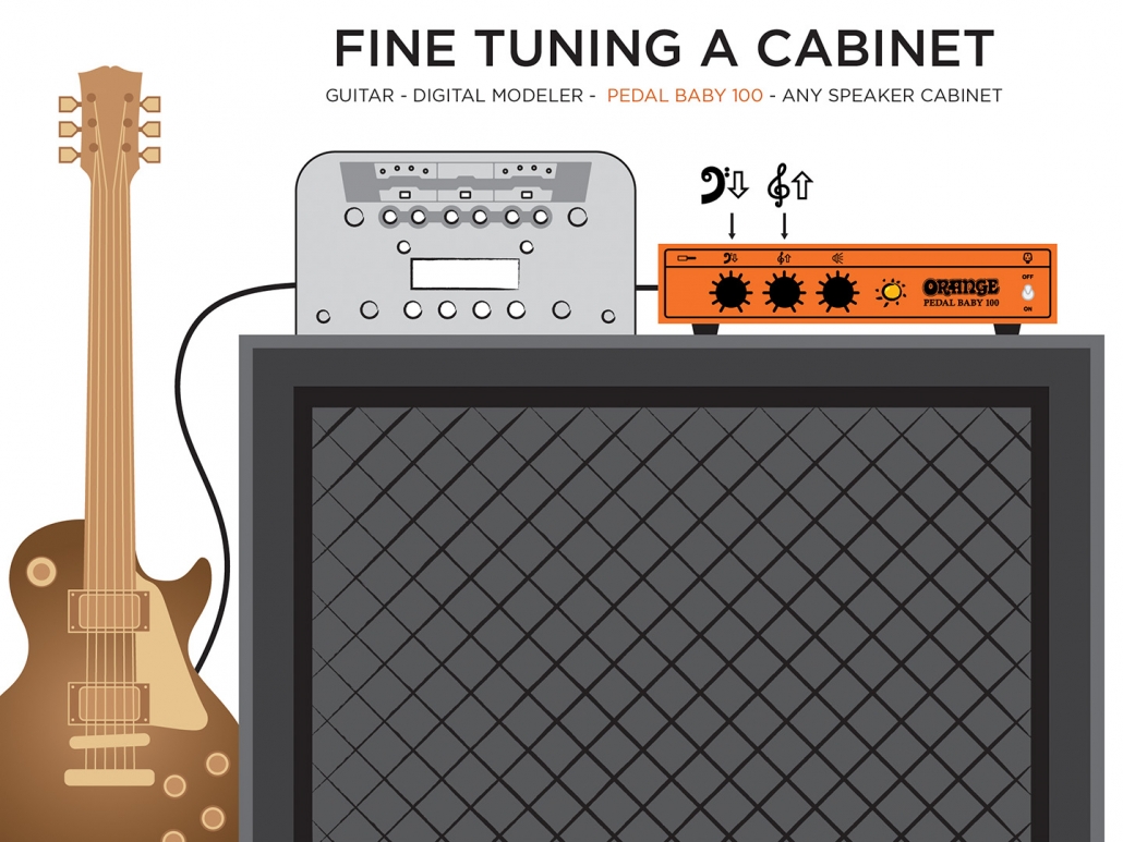 Guitar Pedal Power Demystified