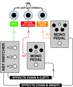 Rocker 32 manual – Orange Amps